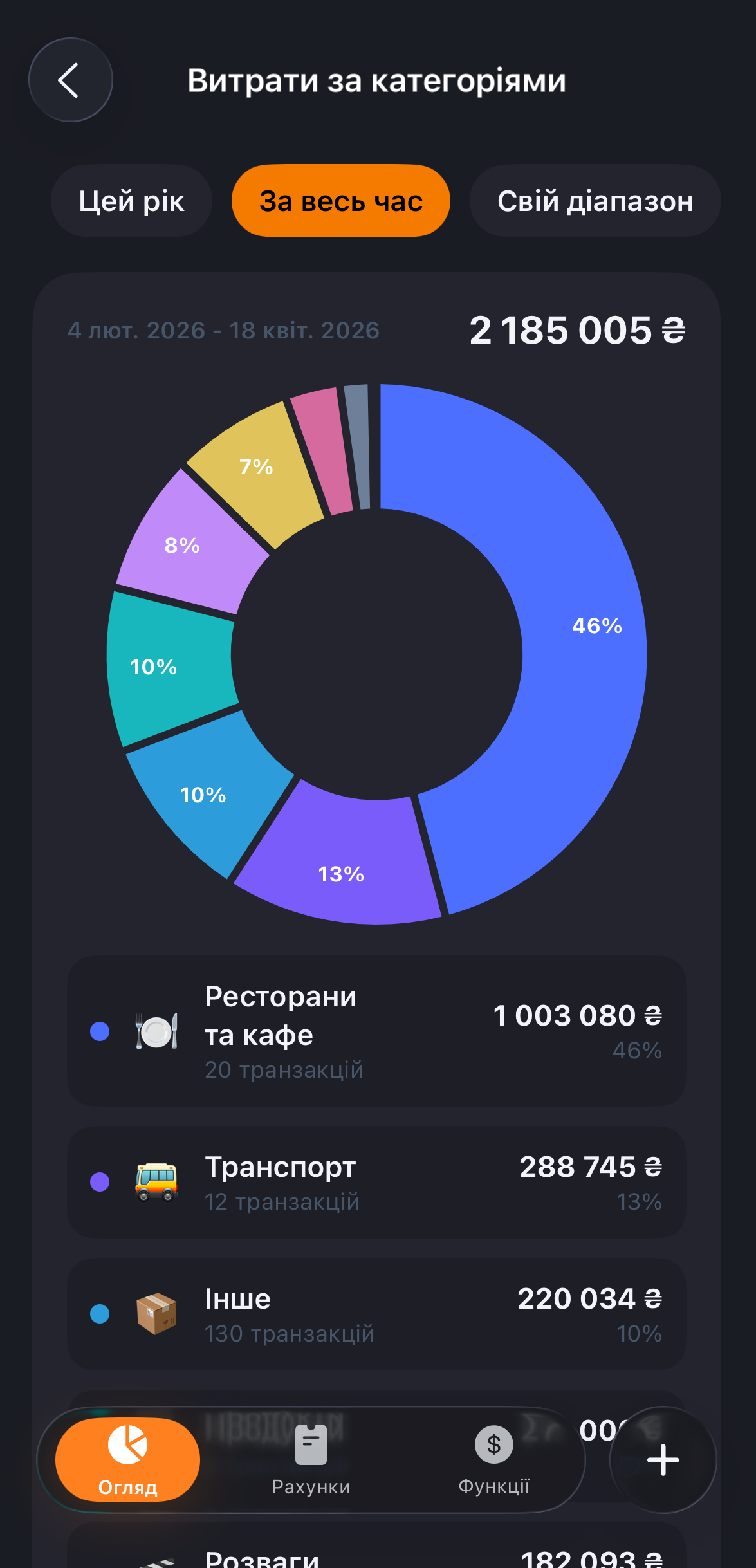 Екран функції Категорії